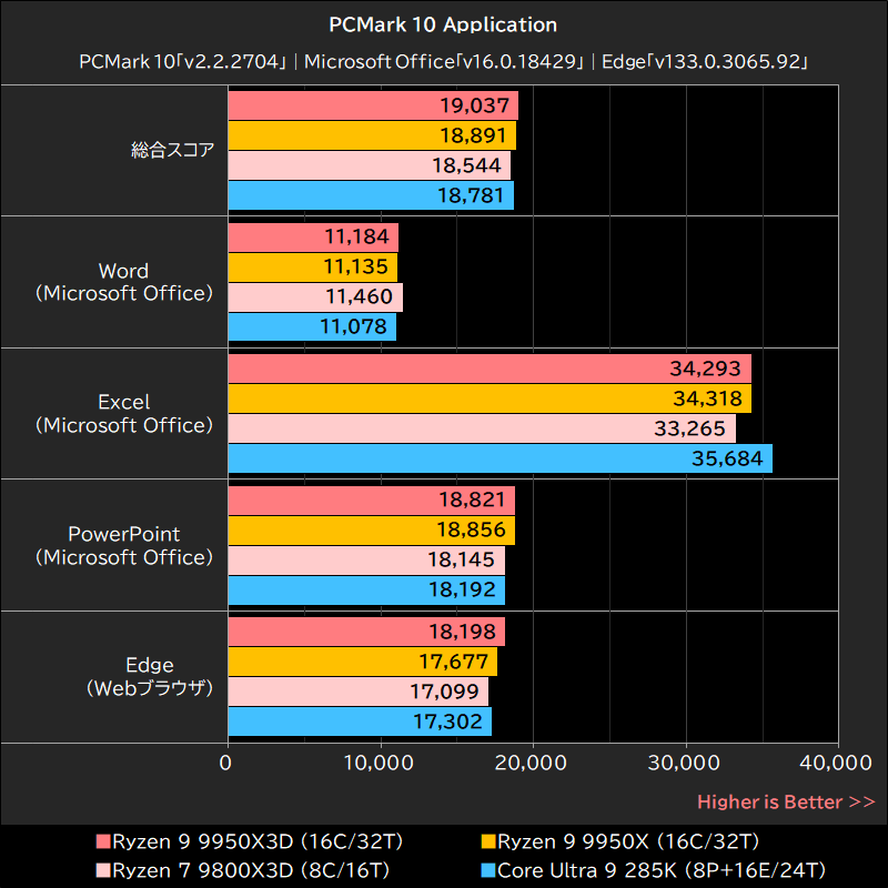 PCMark 10 Application