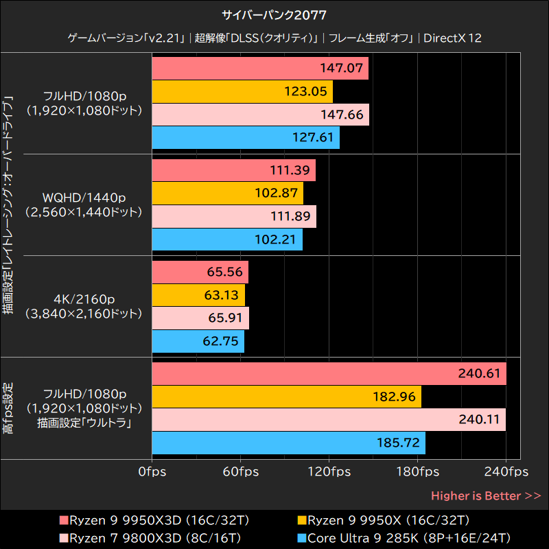 サイバーパンク2077