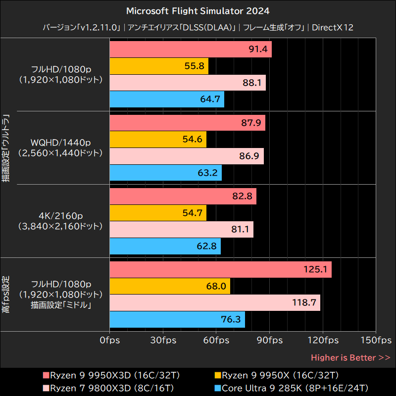 Microsoft Flight Simulator