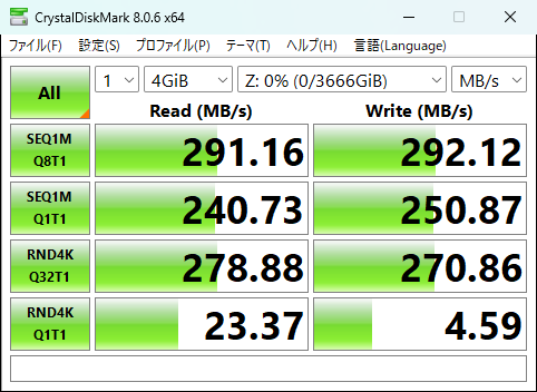 CrystalDiskMarkの結果