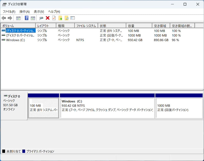 C:ドライブのみの1パーティションで約930GBが割り当てられている