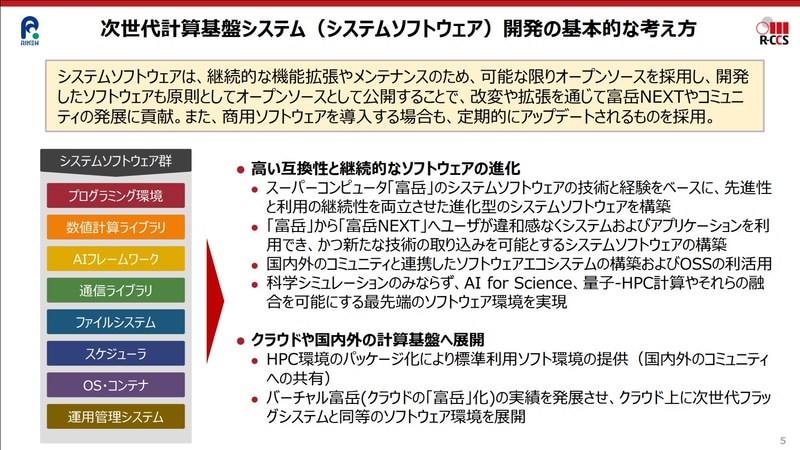 システムソフトウェアの考え方