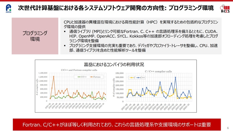 プログラミング環境