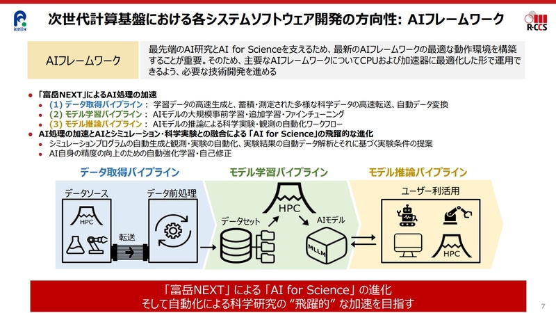 AIフレームワーク