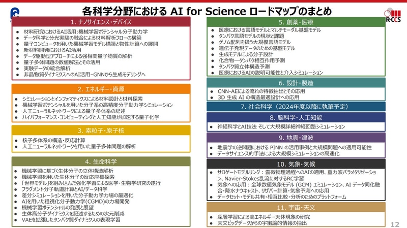 AI for Scienceロードマップ事例
