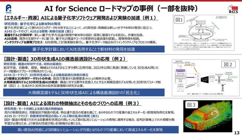 AI for Scienceロードマップ事例
