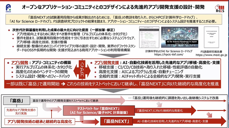 先進的アプリの開発支援
