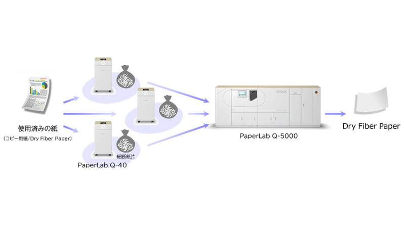PaperLabの活用イメージ