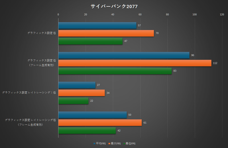 サイバーパンク2077