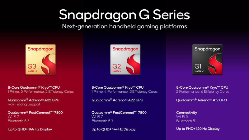 新型Snapdragon Gシリーズの主な仕様