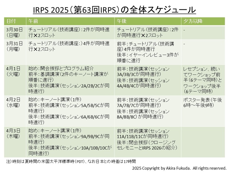 IRPS 2025の全体スケジュール。3月30日と31日はプレイベント(技術講座と最近の話題)、4月1日～3日がメインイベント(基調講演と技術講演会)となる。IRPSの公式Webサイトから筆者がまとめたもの