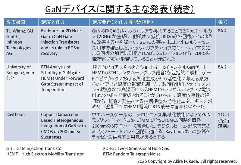 GaNデバイスに関する注目講演(続き)。公式Webサイトのプログラムからまとめた