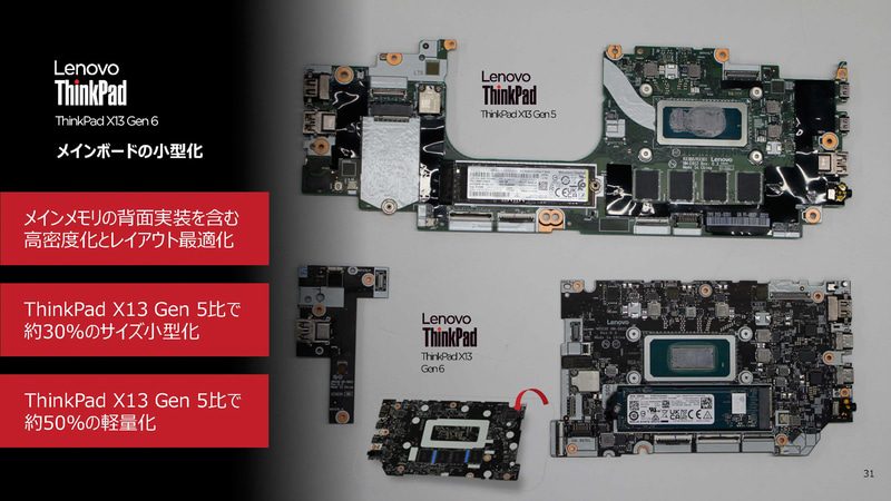メインボードの小型化
