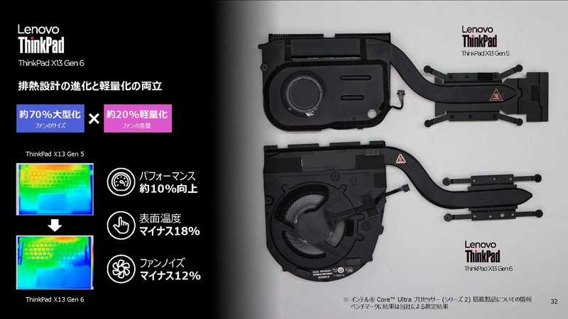 ファンは大型化と軽量化を両立