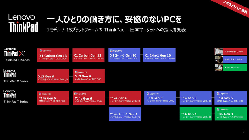 7製品15モデルを国内に投入