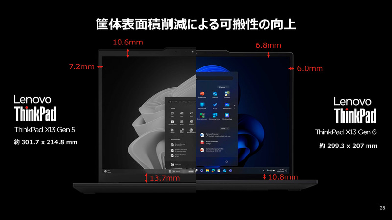 筐体表面積の比較