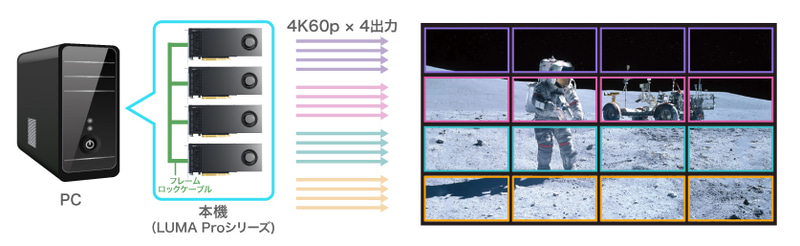 最大16画面出力が可能