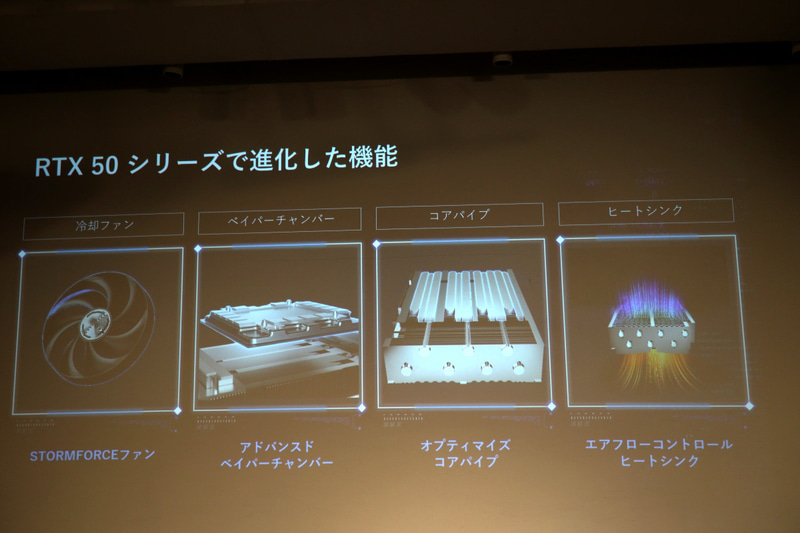 GeForce RTX 50シリーズの特徴