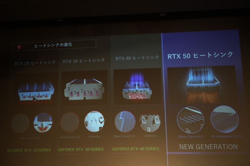 GeForce RTX 50シリーズの特徴