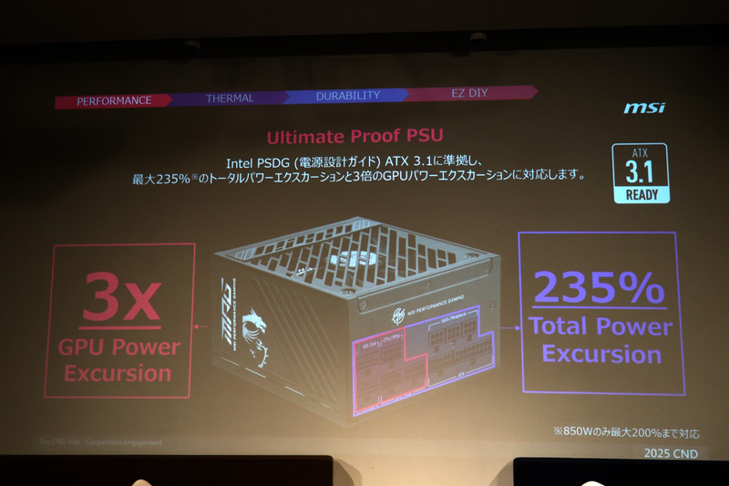 MPG GSシリーズの特徴