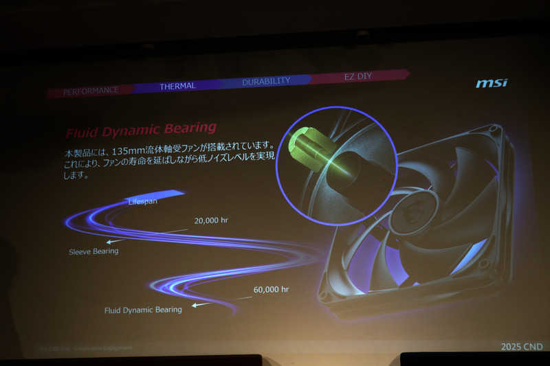 MPG GSシリーズの特徴