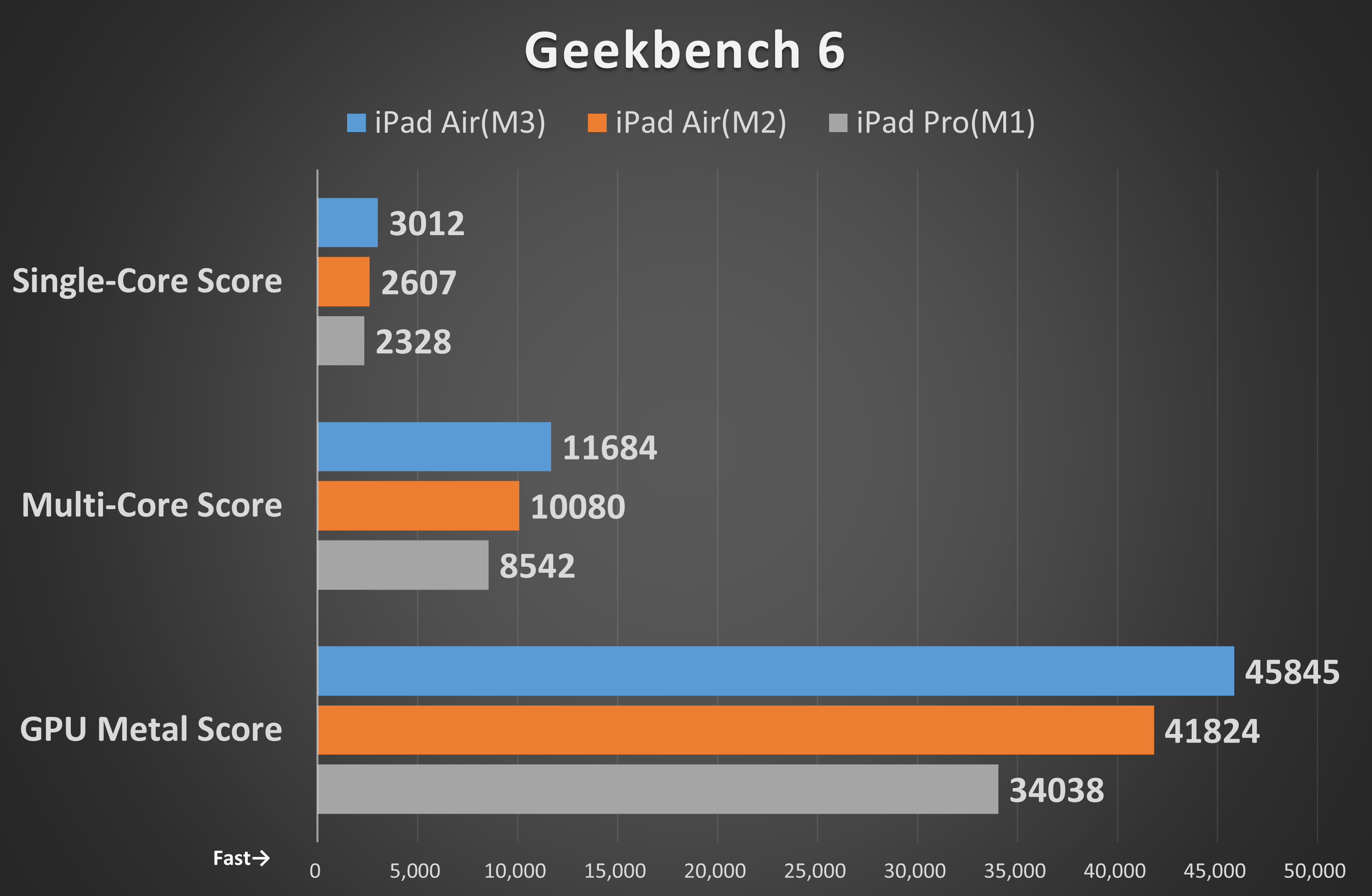 Geekbench 6