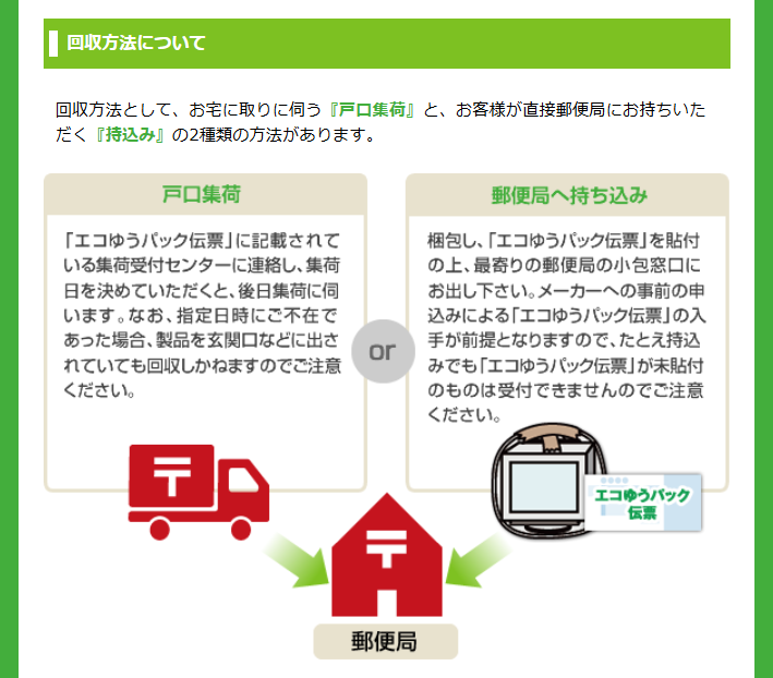 郵便局への持ち込みのほか戸口集荷にも対応。なお簡易郵便局やコンビニへの持ち込みは非対応だ(画像は同協会ホームページより)
