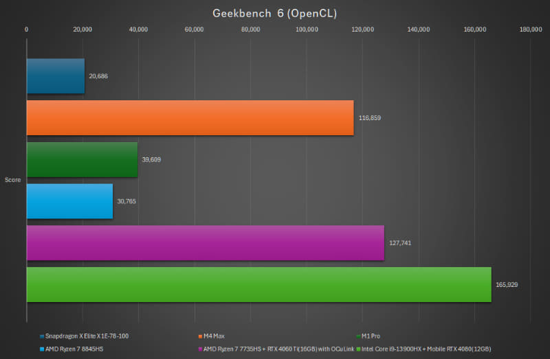 Geekbench 6 OpenCL