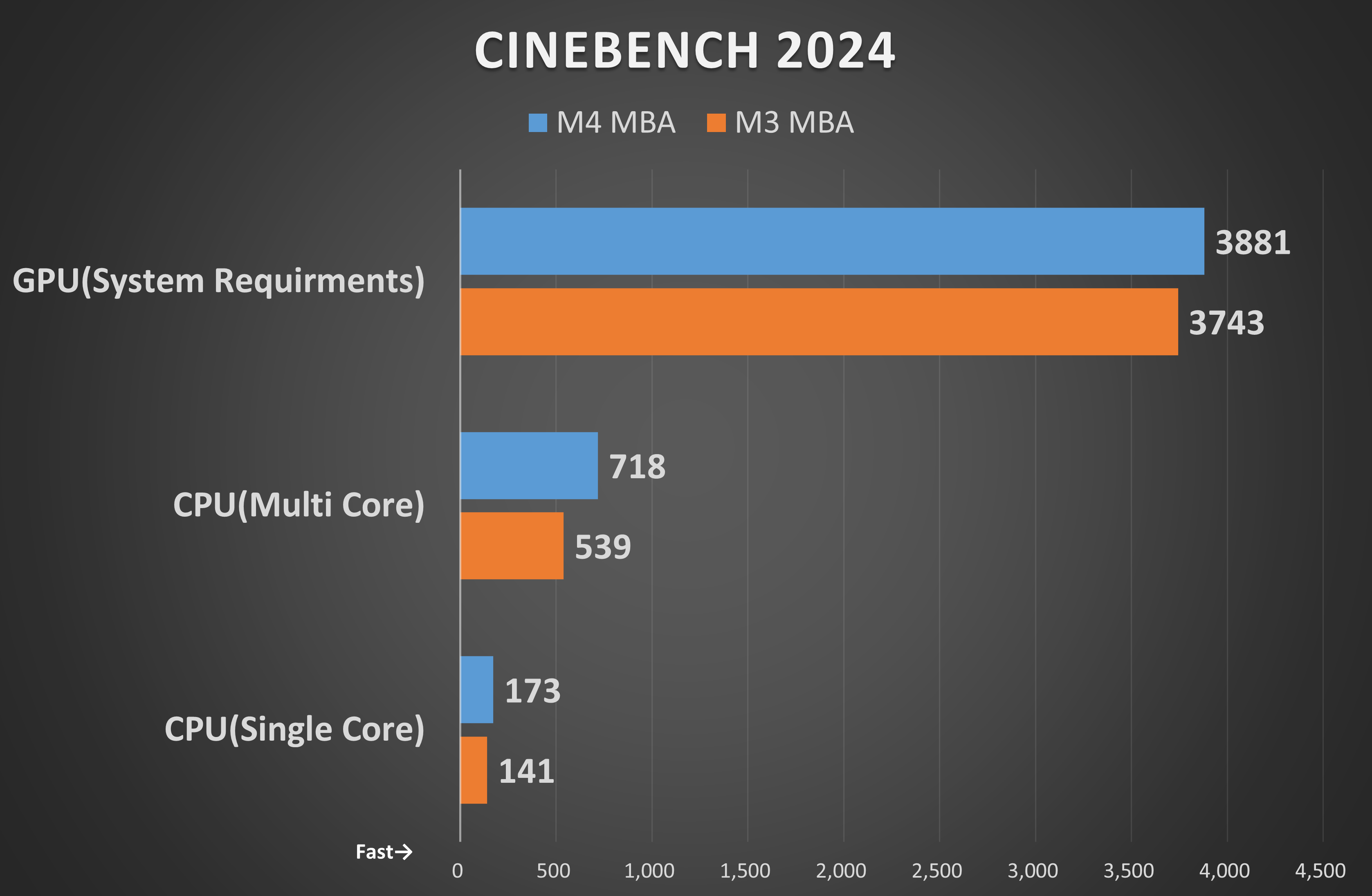 Cinebench 2024