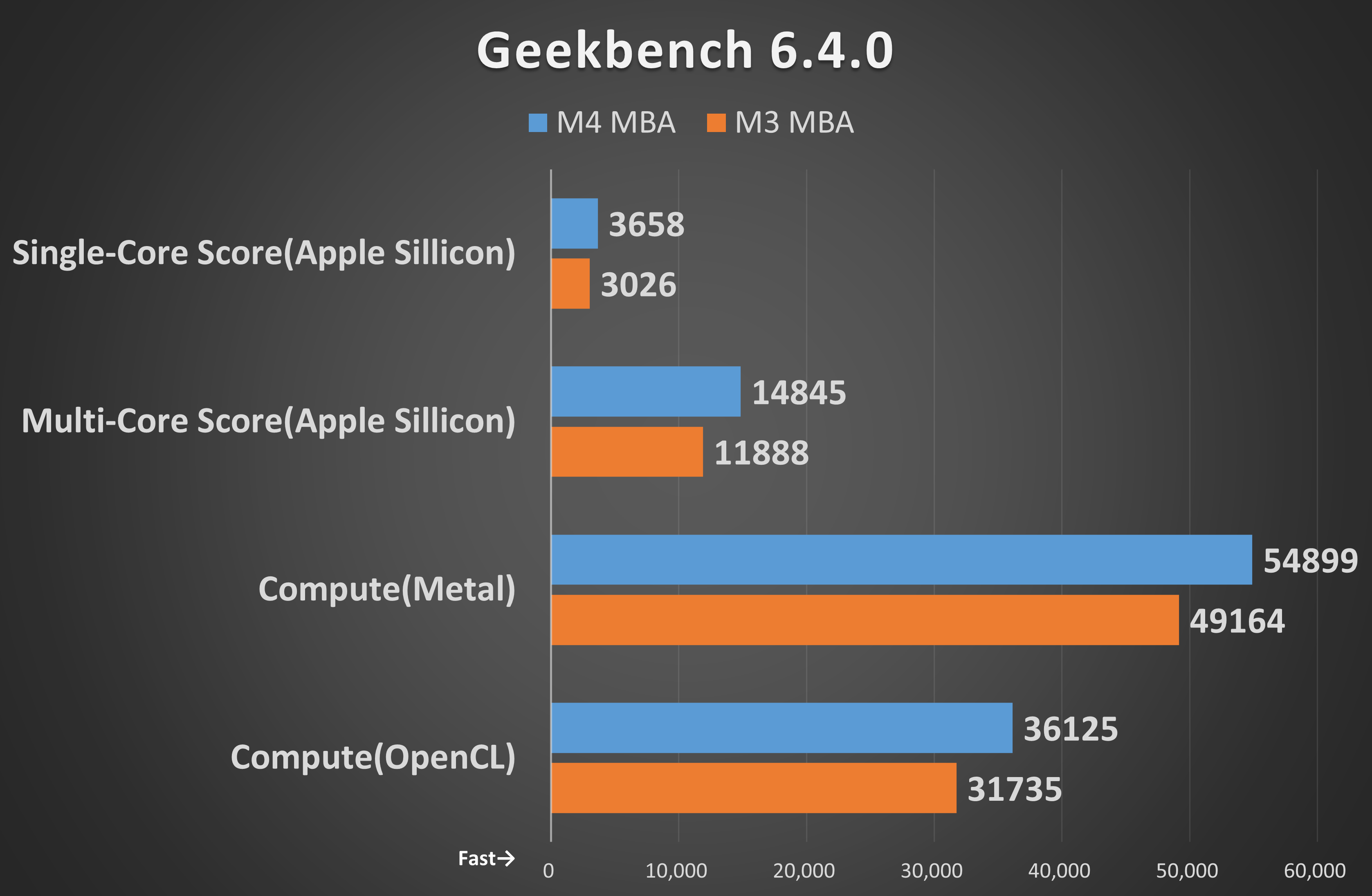 Geekbench 6.4.0
