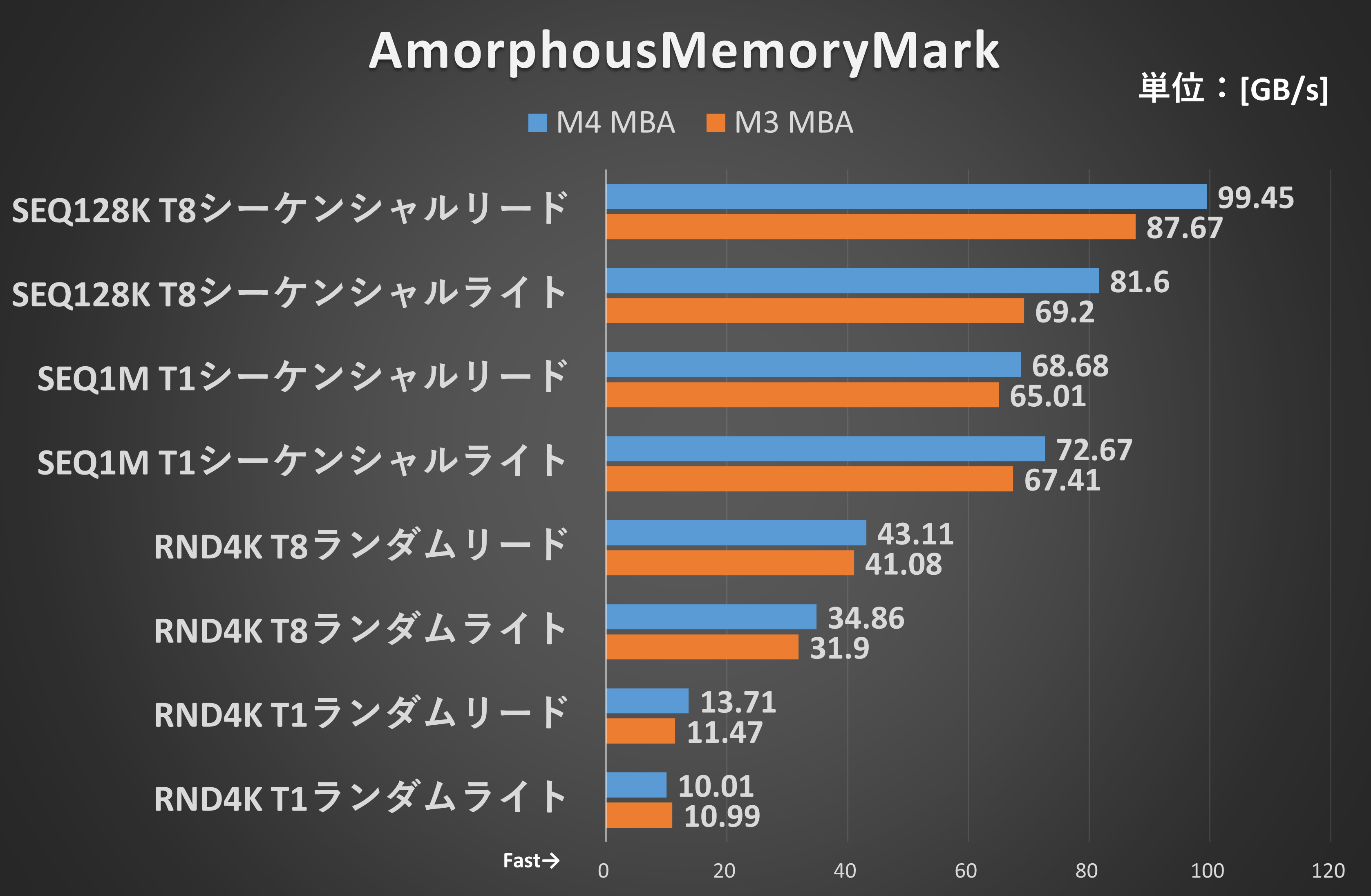 AmorphousMemoryMark