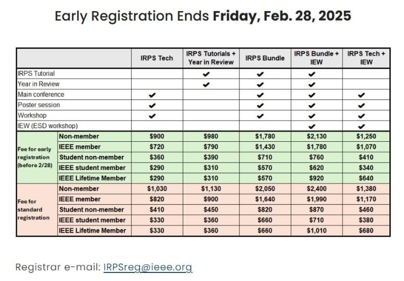 「IRPS 2025(2025年開催のIRPSを意味する)」の参加登録料金。早期割引の期限は過ぎているので、今から申し込むと下に位置する「Standard」となる。シンポジウム参加(IRPS Tech)とチュートリアル参加(IRPS Tutorials + Year in Review)は別料金である。なおバーチャル参加の登録は開催後でも可能だ(料金はリアル参加と同じ)。IRPSの公式Webサイトから抜粋したもの