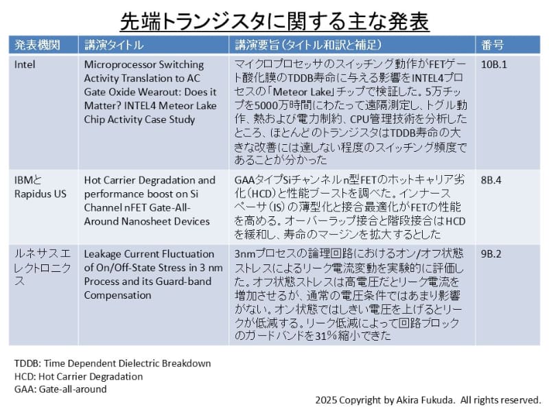 先端トランジスタに関する主な発表。公式Webサイトのプログラムからまとめた