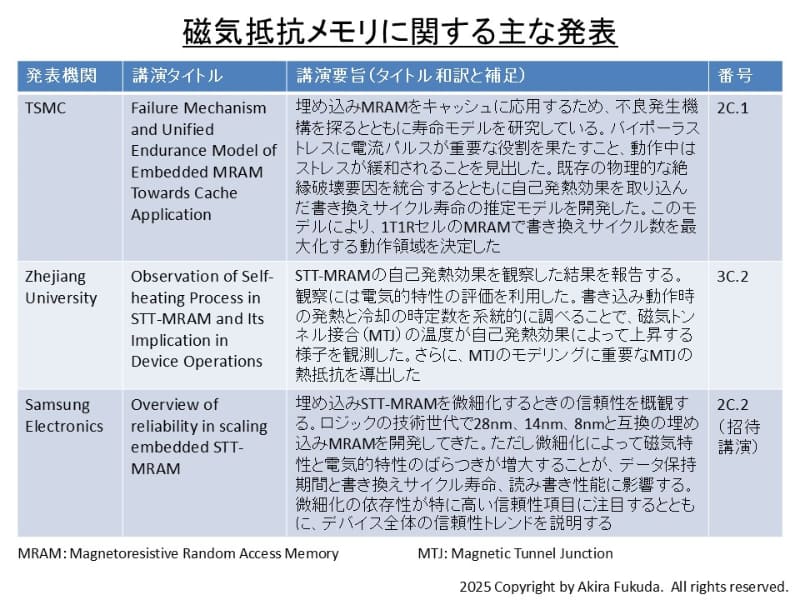 磁気抵抗メモリに関する主な発表。公式Webサイトのプログラムからまとめた