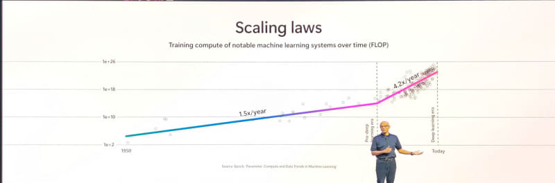 スケーリングの法則