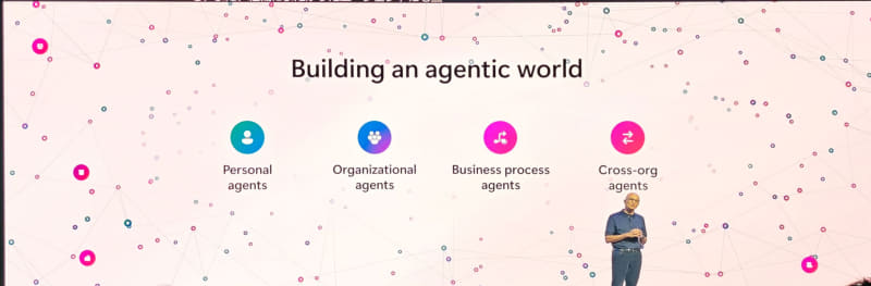 エージェンティックワールド