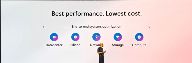 ベストパフォーマンスを、ローコストで