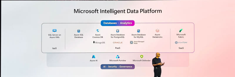 Microsoft Intelligent Data Platfrom