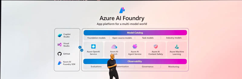 Azure AI Foundry