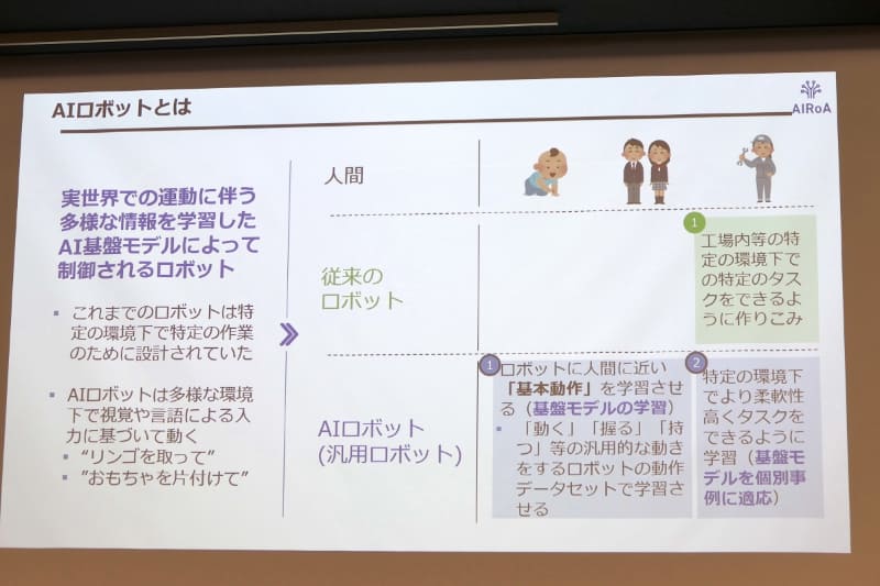 「AIロボット」とは「実世界での運動に伴う多様な情報を学習したAI基盤モデルによって制御されるロボット」