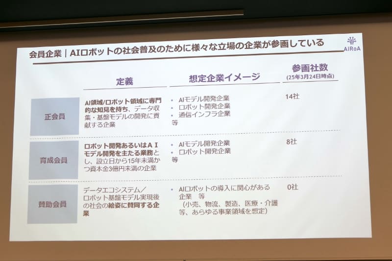 正会員、育成会員、賛助会員企業で構成される