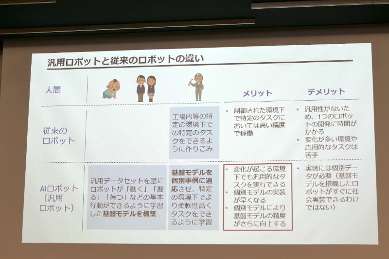 従来のロボットと、ロボット基盤モデルを活用したロボットの違い