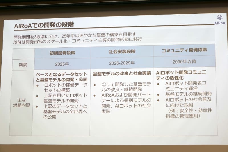 開発は3段階を想定