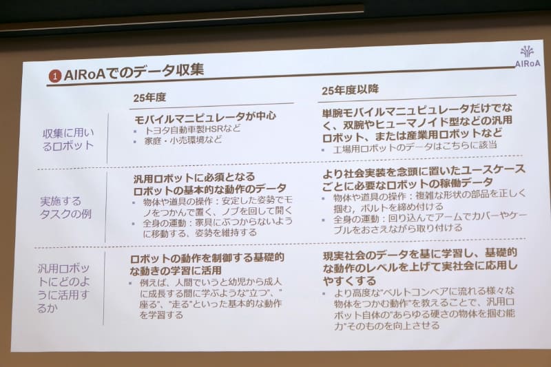 2025年度はモバイルマニピュレータでデータを収集