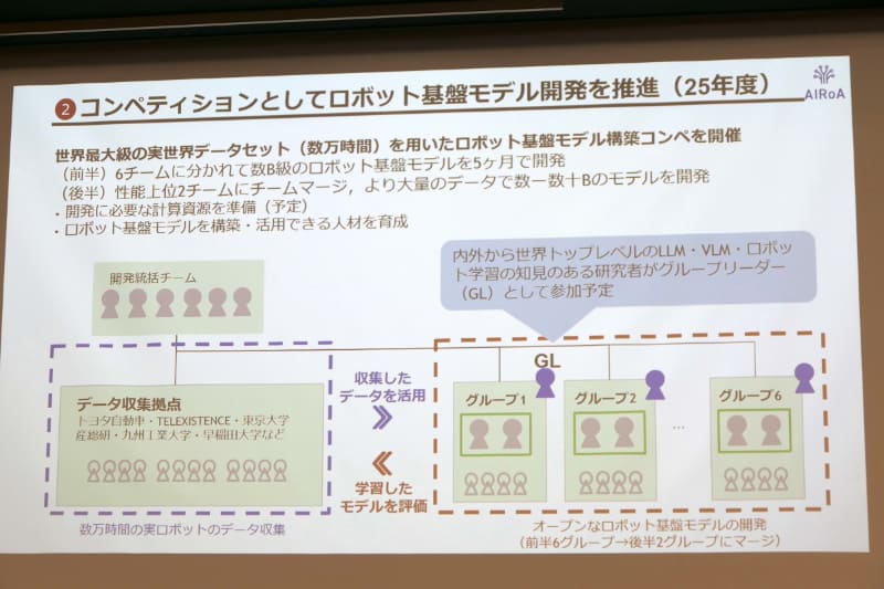 コンペでロボット基盤モデルを開発