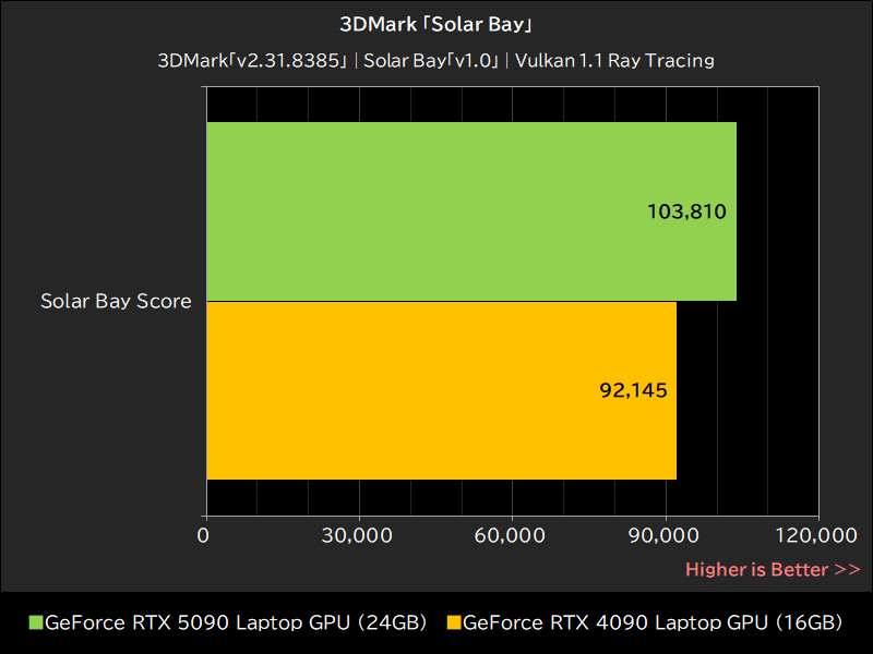 3DMark「Solar Bay」