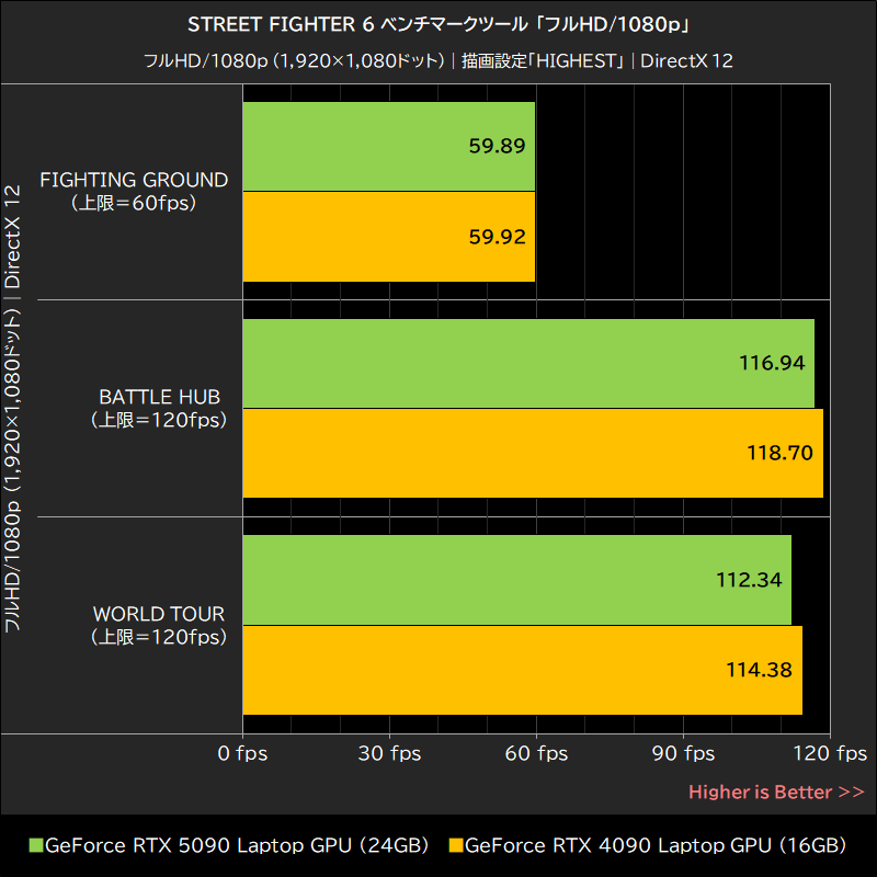 STREET FIGHTER 6 ベンチマークツール「フルHD/1080p」