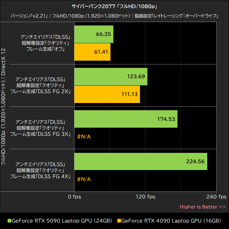 サイバーパンク2077「フルHD/1080p」