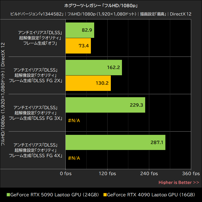 ホグワーツ・レガシー「フルHD/1080p」