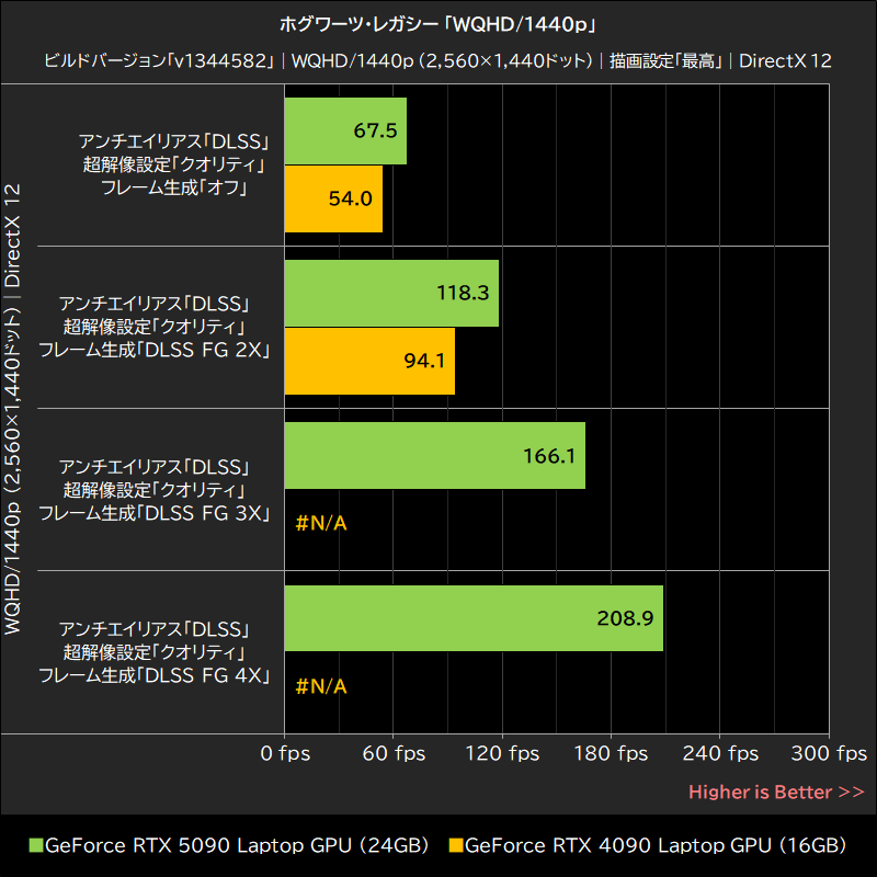 ホグワーツ・レガシー「WQHD/1440p」